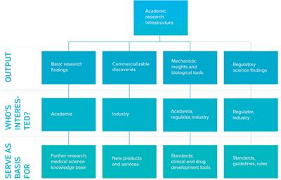 Addressing Pressing Needs in the Development of Advanced Therapies